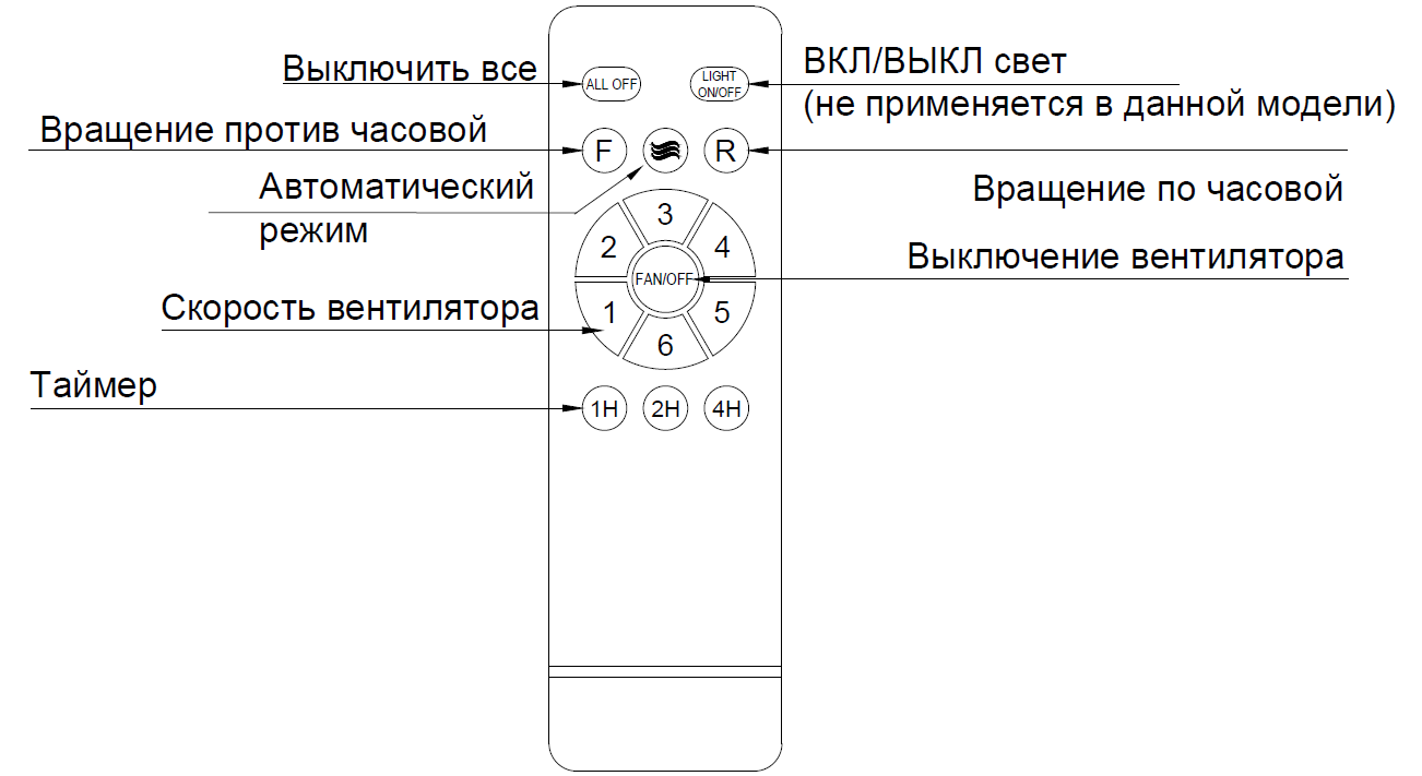 Схема пульта ду вентилятора DREAMFAN Bali Black Wood DC (33516DC)