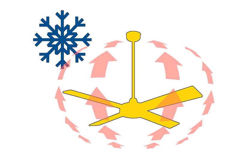 Согревающий эффект потолочного вентилятора в зимний период