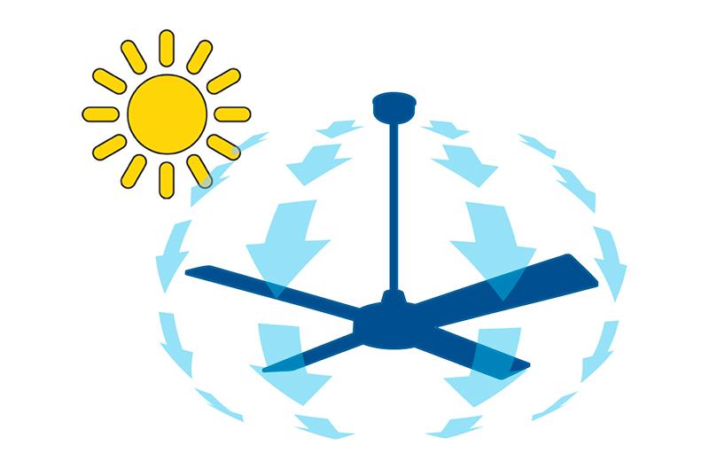 Охлаждающий эффект потолочного вентилятора в летний период